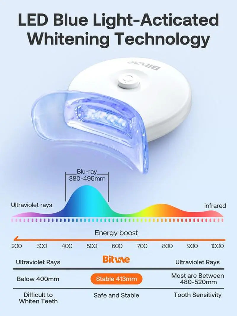 Bitvae L09 Teeth Whitening Kit with 5X LED Light, 22% CP - Moon White